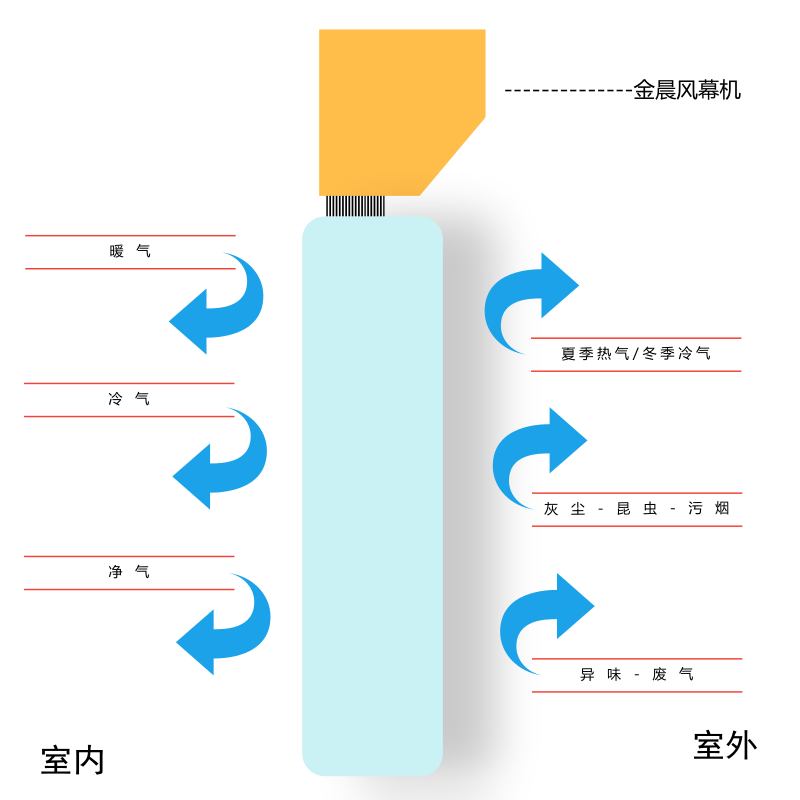 原理图